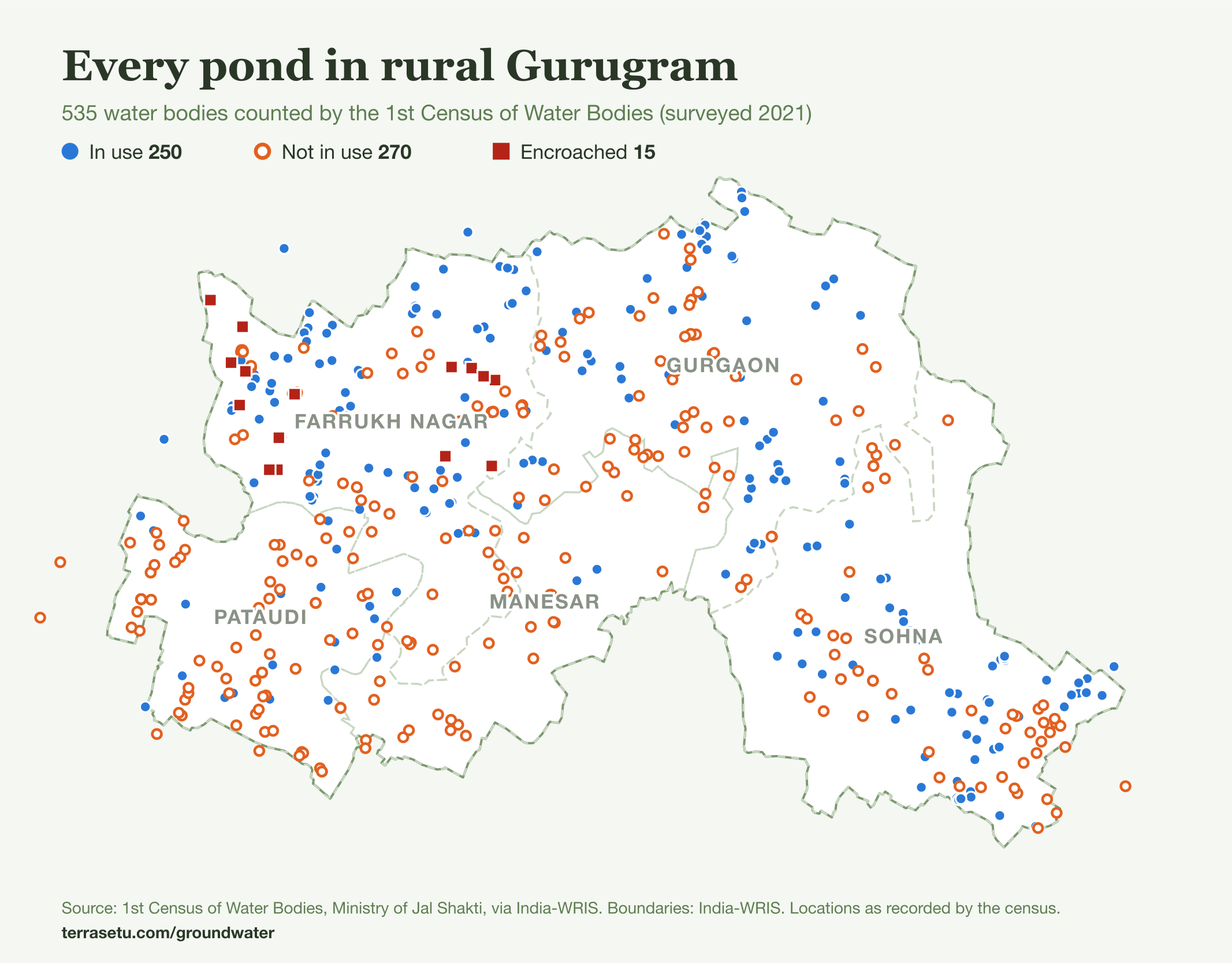 Every pond in rural Gurugram: 535 water bodies from the 1st Census of Water Bodies, pinned by status across the five blocks